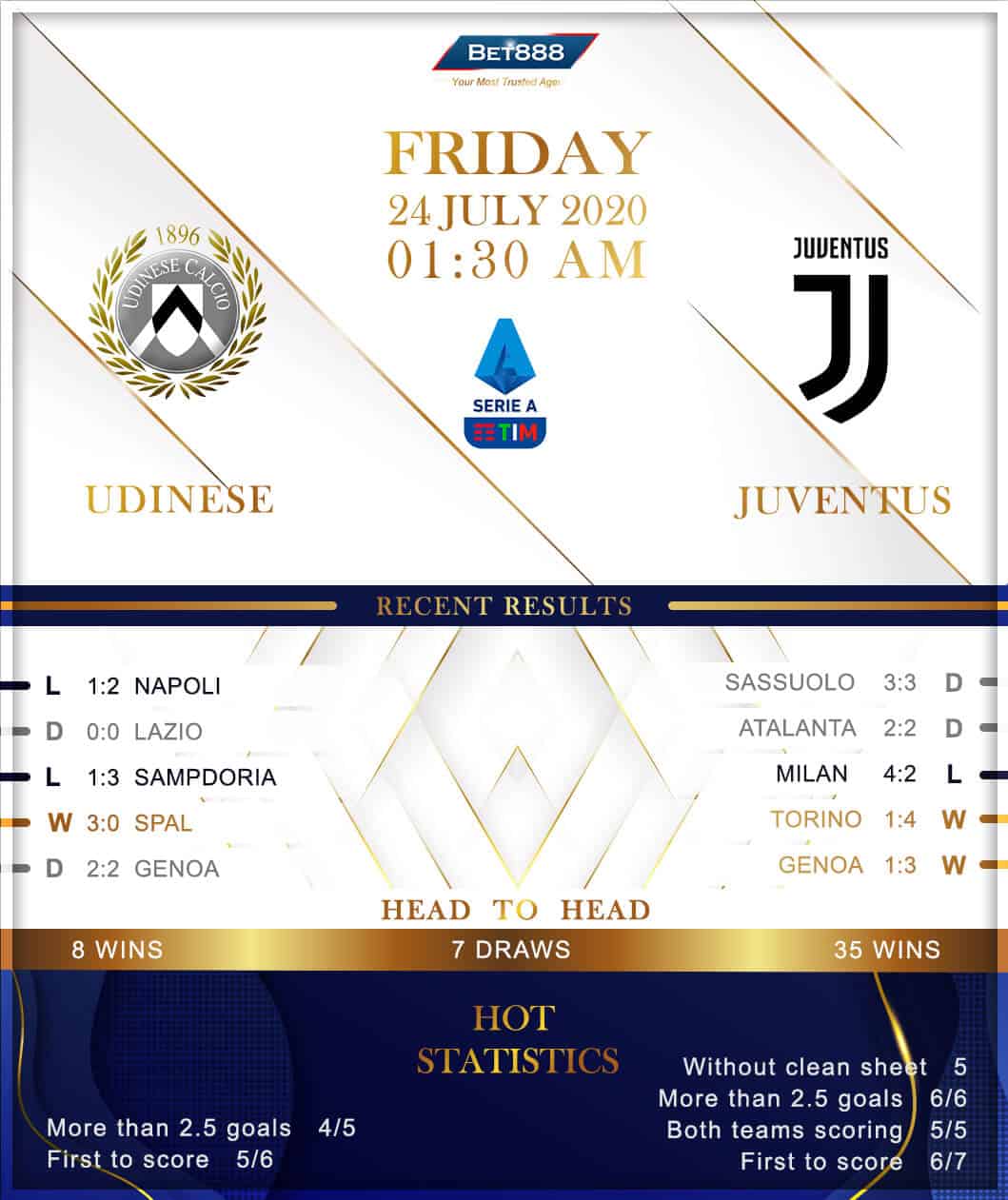 Udinese vs Juventus 24/07/20