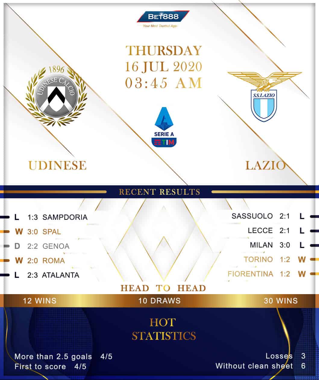 Udinese vs Lazio 16/07/20