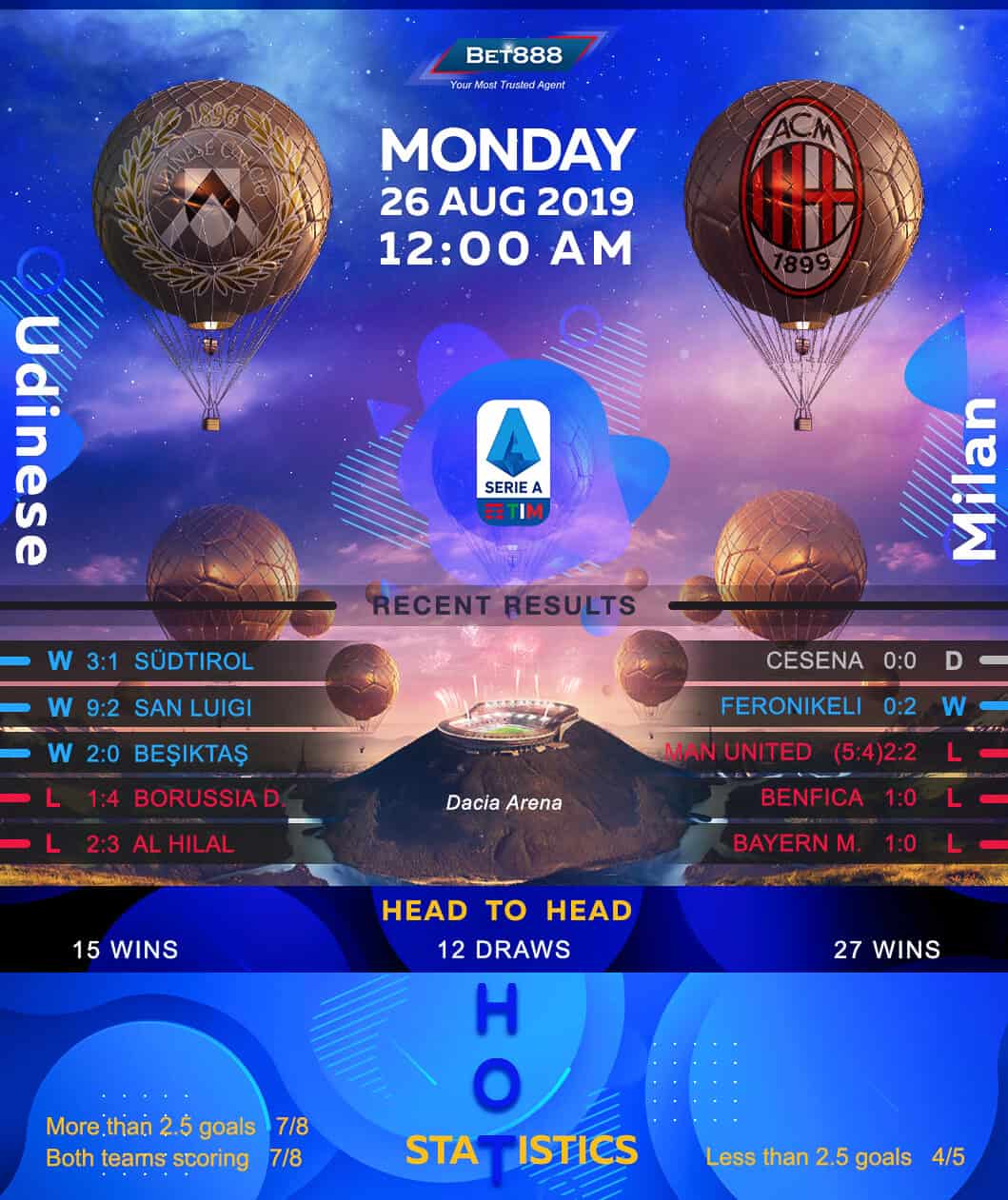 Udinese vs AC Milan﻿ 26/08/19