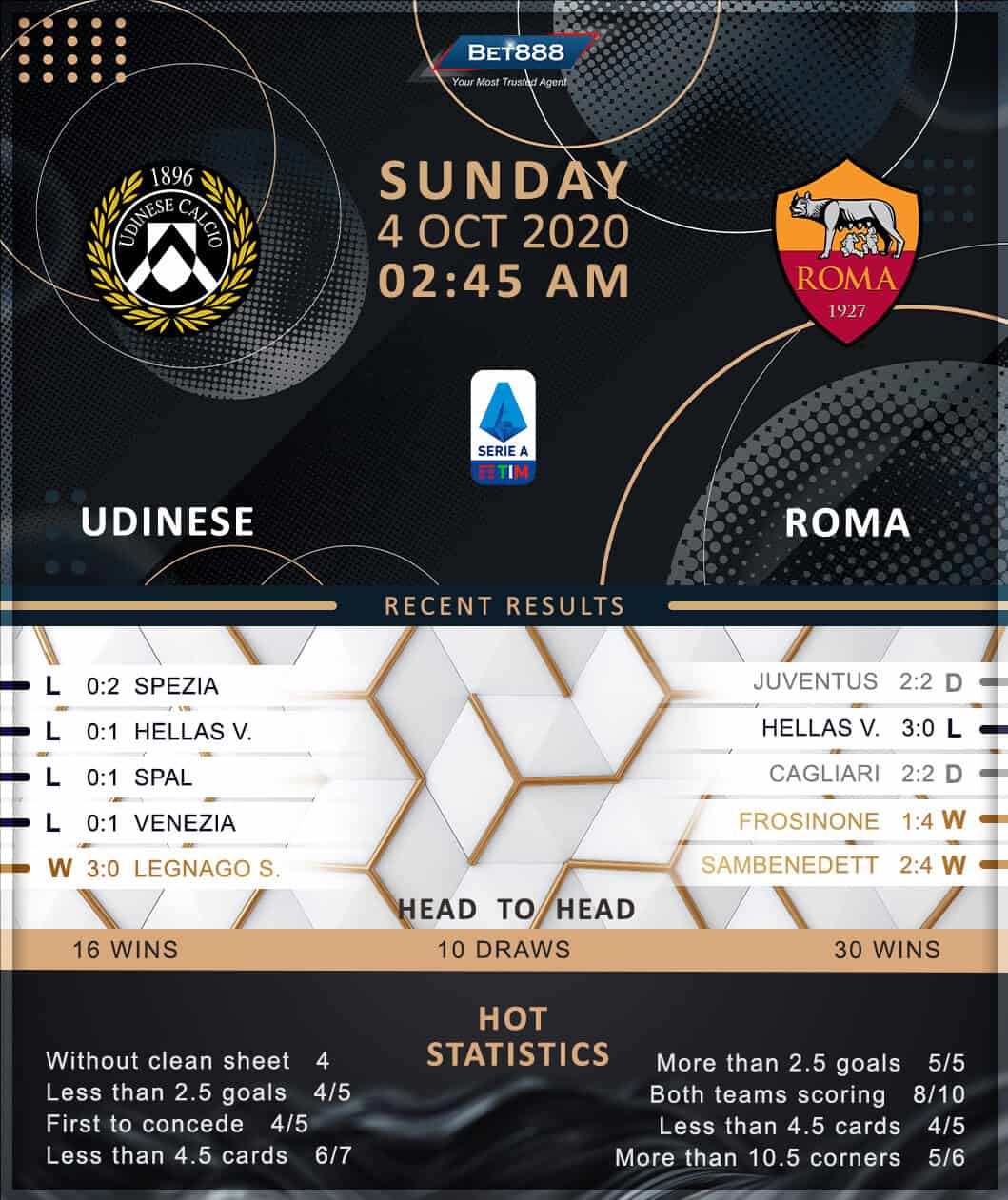 Udinese vs Roma 04/10/20