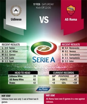 Udinese vs Roma 17/2/2018