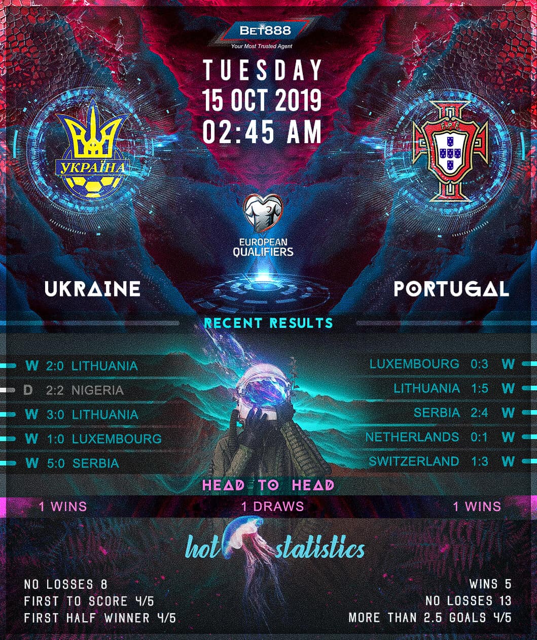 Ukraine vs Portugal 15/10/19