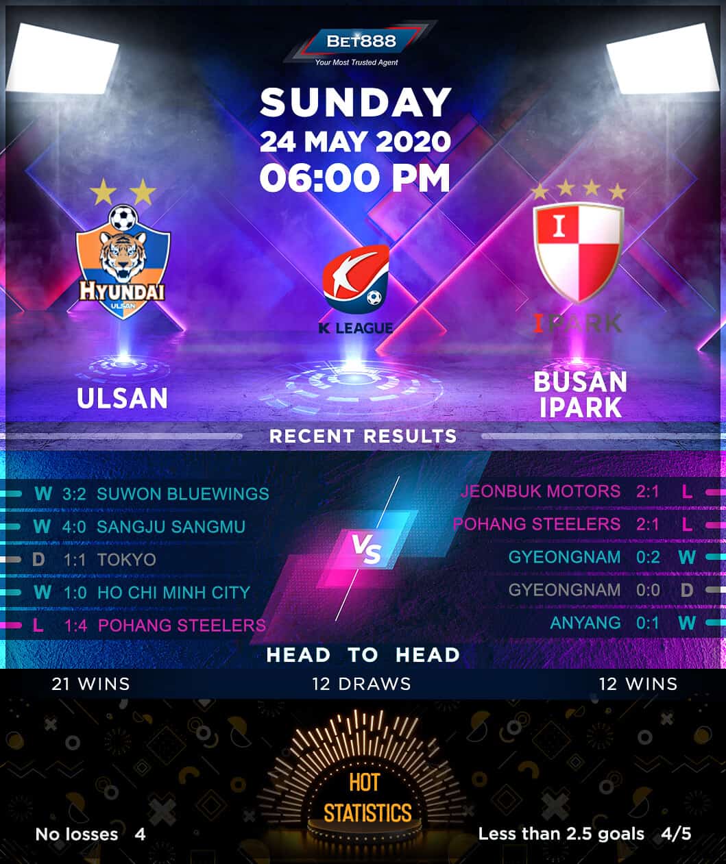 Ulsan Hyundai vs Busan 24/05/20