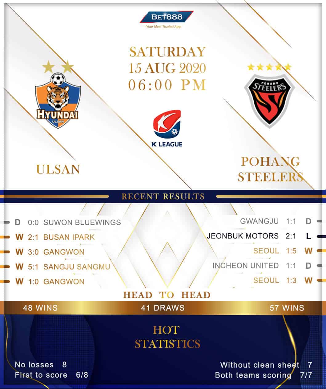 Ulsan Hyundai vs Pohang Steelers 15/08/20