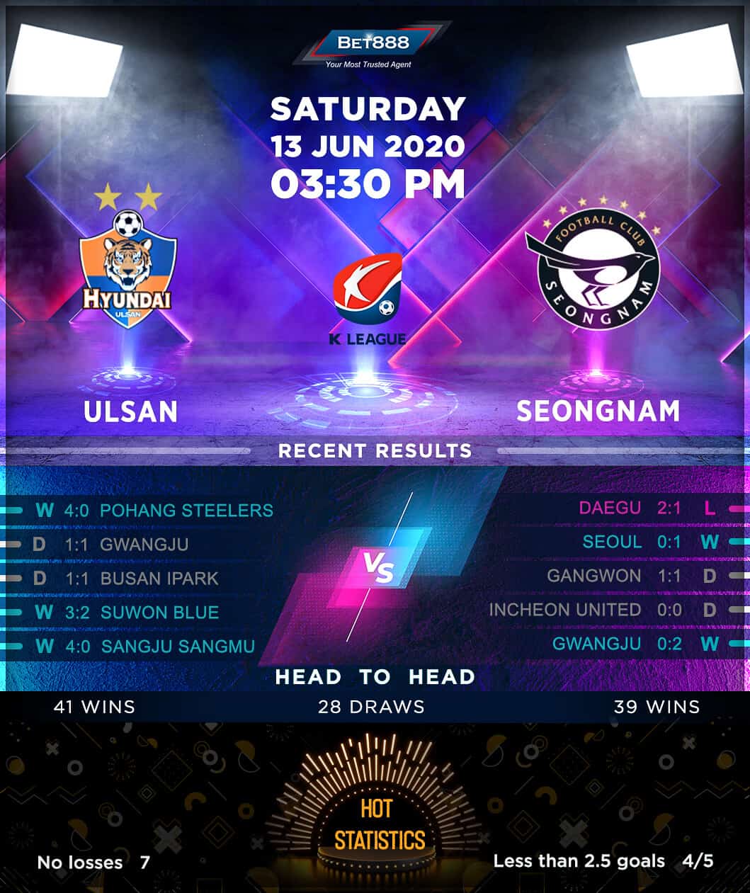 Ulsan Hyundai vs Seongnam 13/06/20