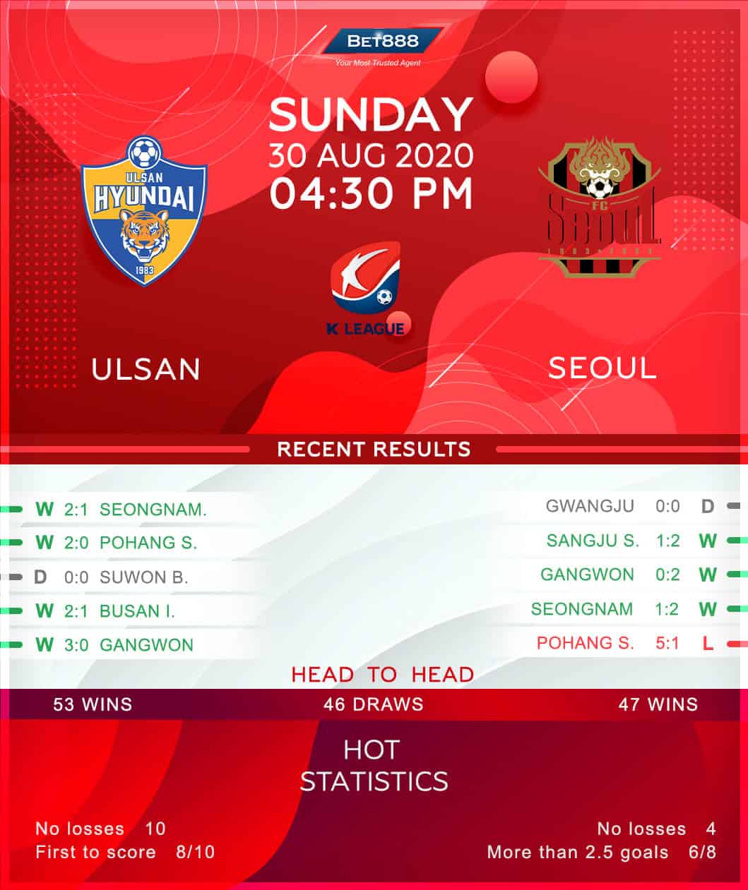 Ulsan Hyundai vs Seoul 30/08/20