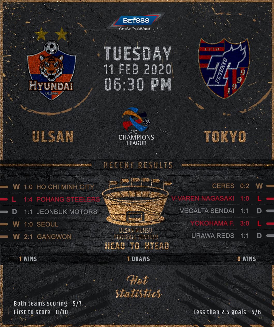 Ulsan Hyundai vs FC Tokyo 11/02/20