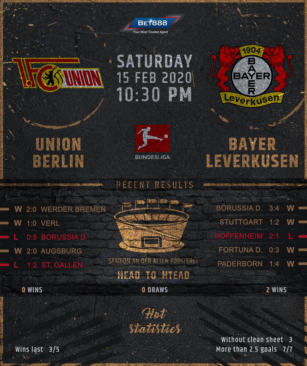 Union Berlin vs Bayer Leverkusen 15/02/20
