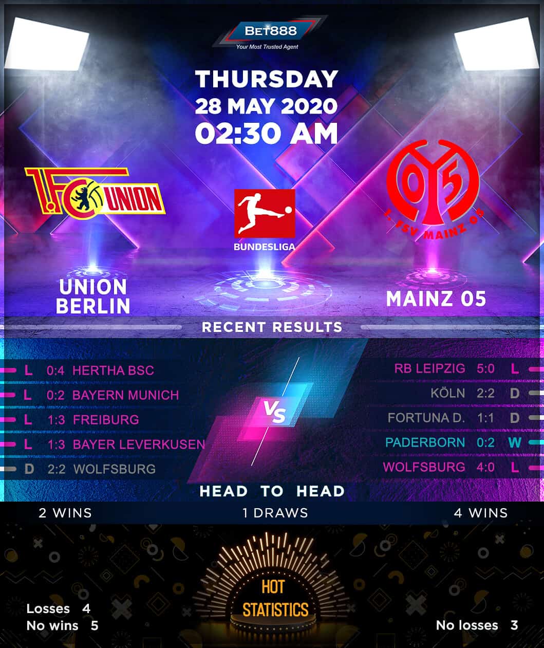 Union Berlin vs Mainz 28/05/20