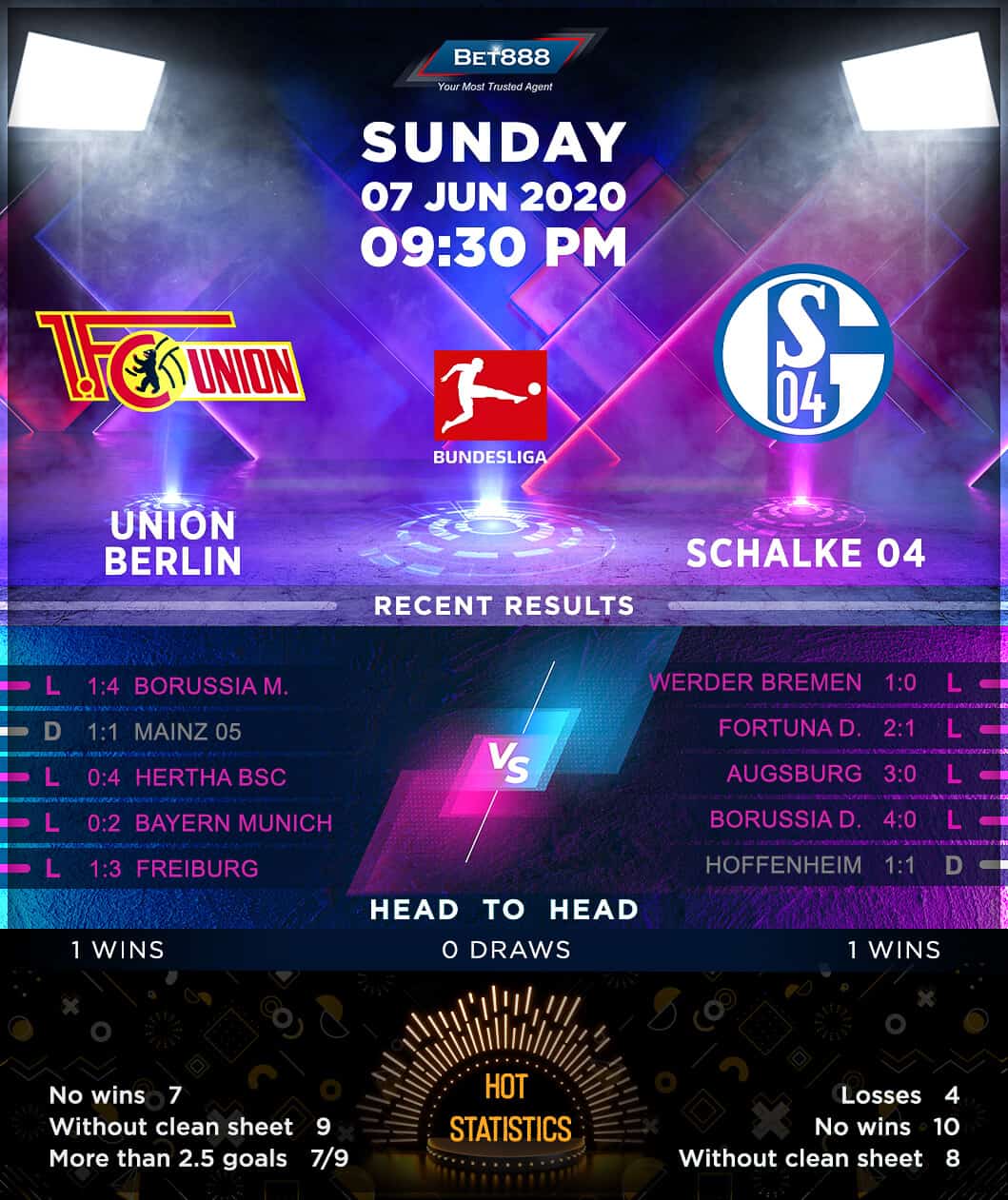 Union Berlin vs Schalke 04 07/06/20