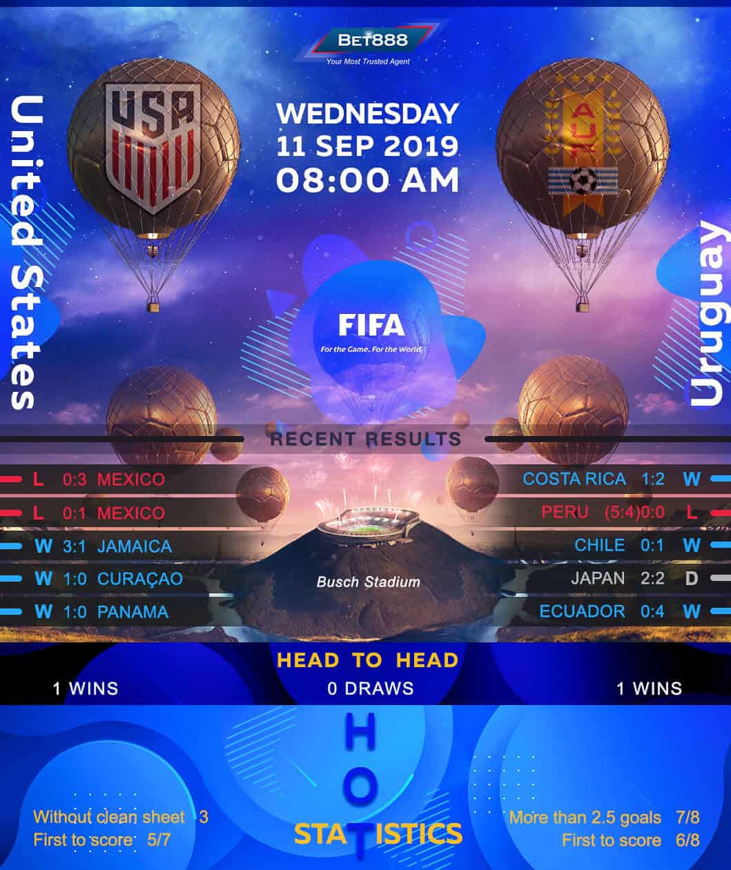 United States vs Uruguay 11/09/19