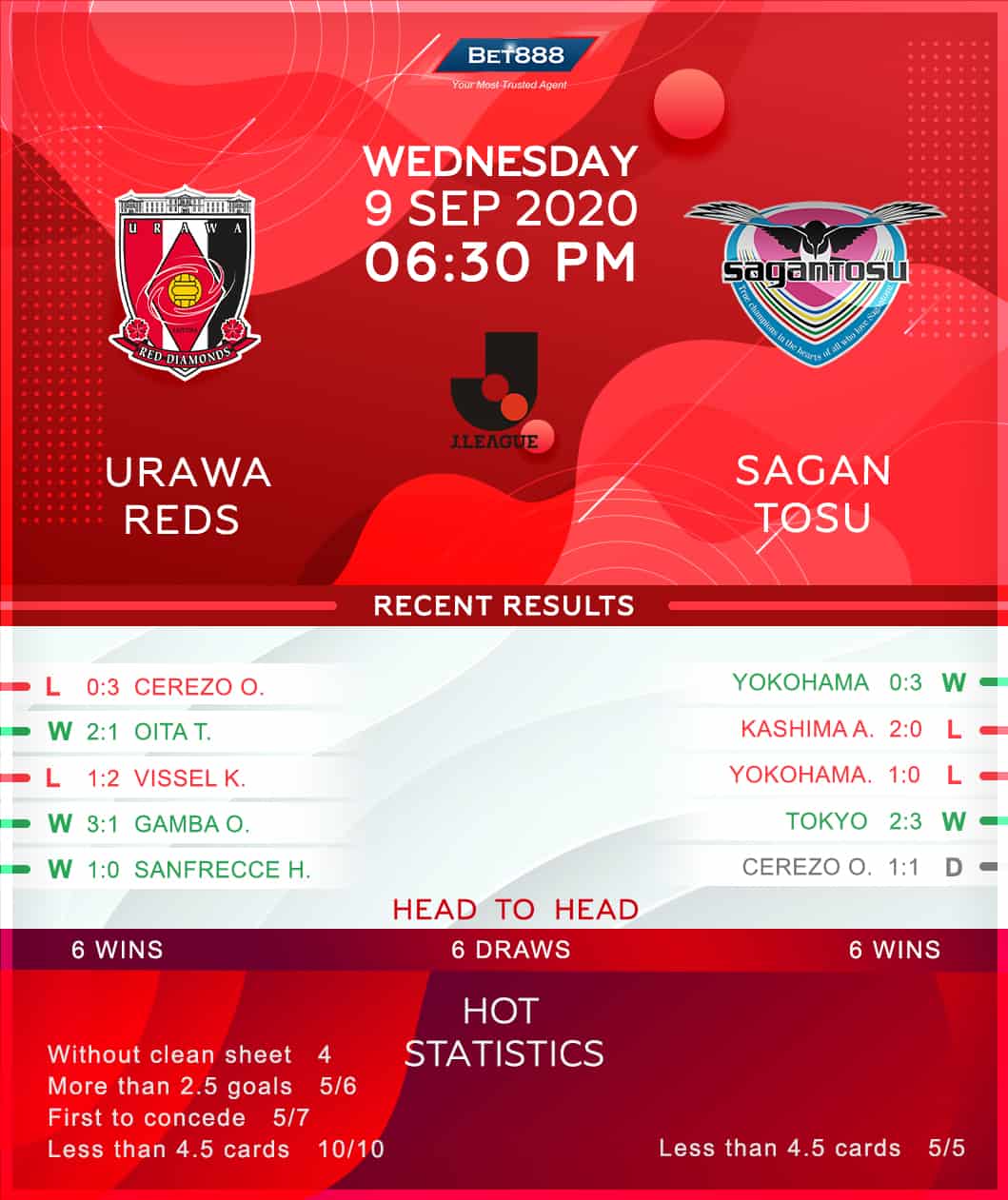 Urawa Reds vs Sagan Tosu 09/09/20