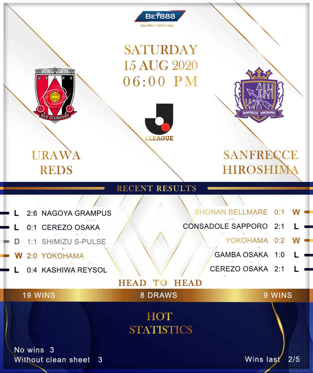 Urawa Red Diamonds vs Sanfrecce Hiroshima 15/08/20