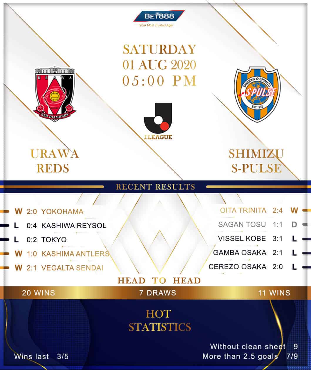 Urawa Red Diamonds vs Shimizu S-Pulse 01/08/20