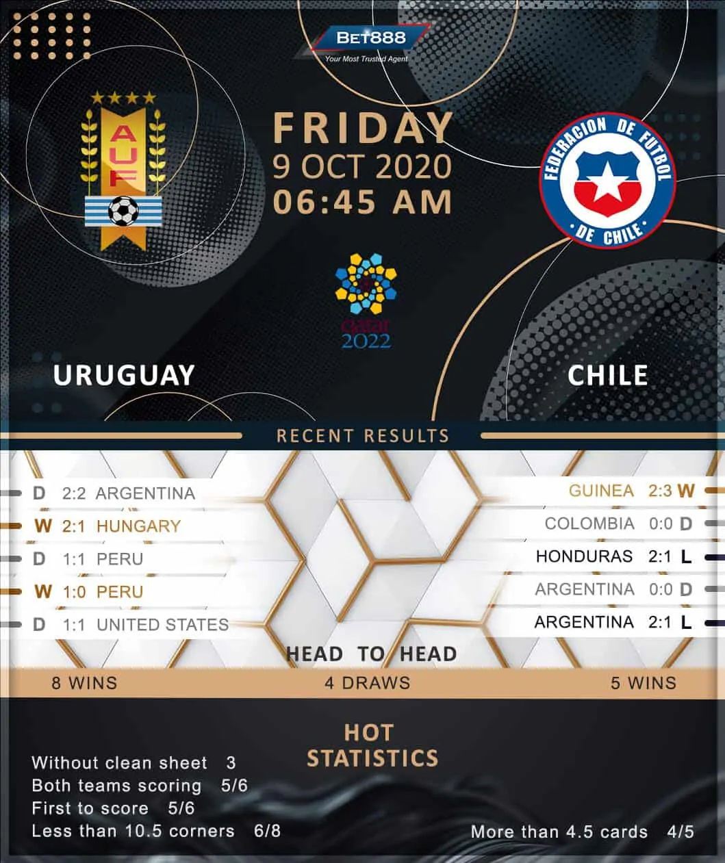 Uruguay vs Chile 09/10/20