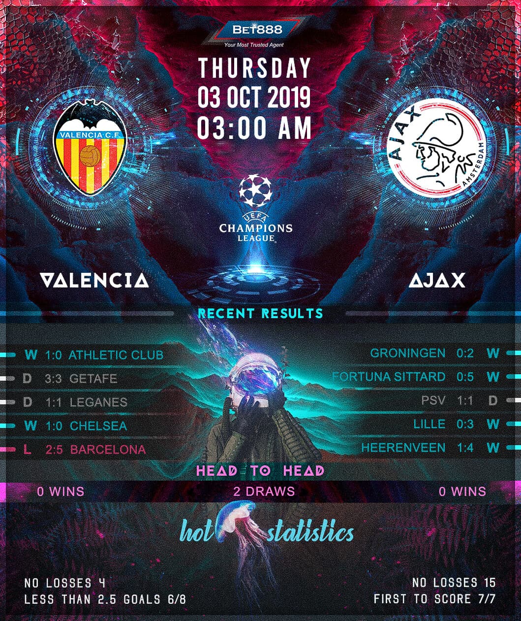 Valencia vs Ajax 03/10/19