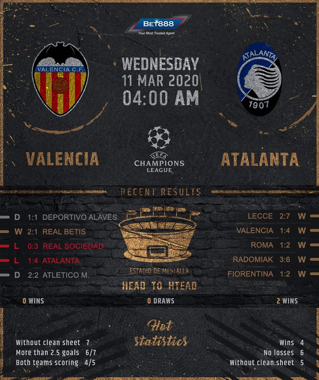 Valencia vs Atalanta 11/03/20