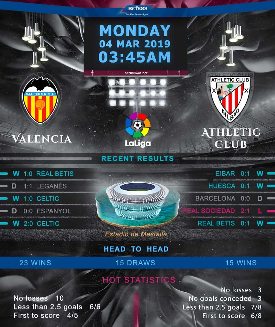 Valencia vs Athletic Bilbao 04/03/19