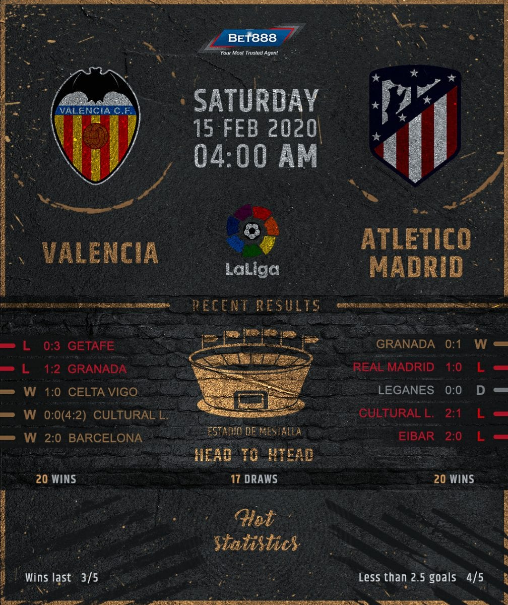 Valencia vs Atletico Madrid 15/02/20