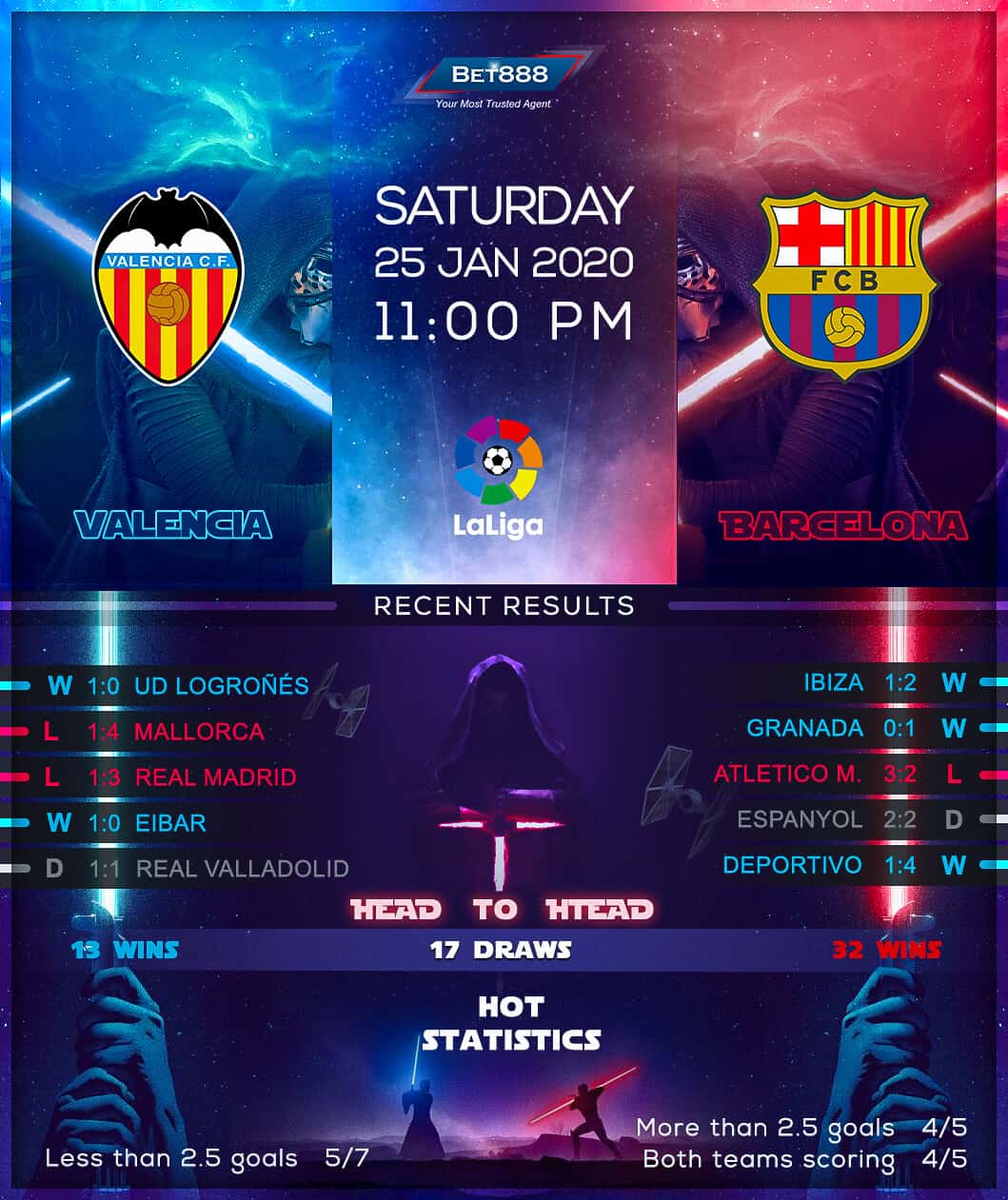 Valencia vs Barcelona 25/01/20