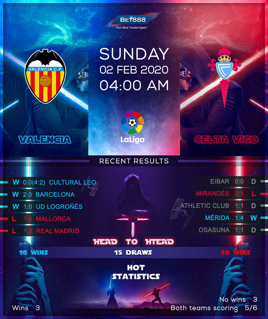 Valencia vs Celta Vigo 02/02/20