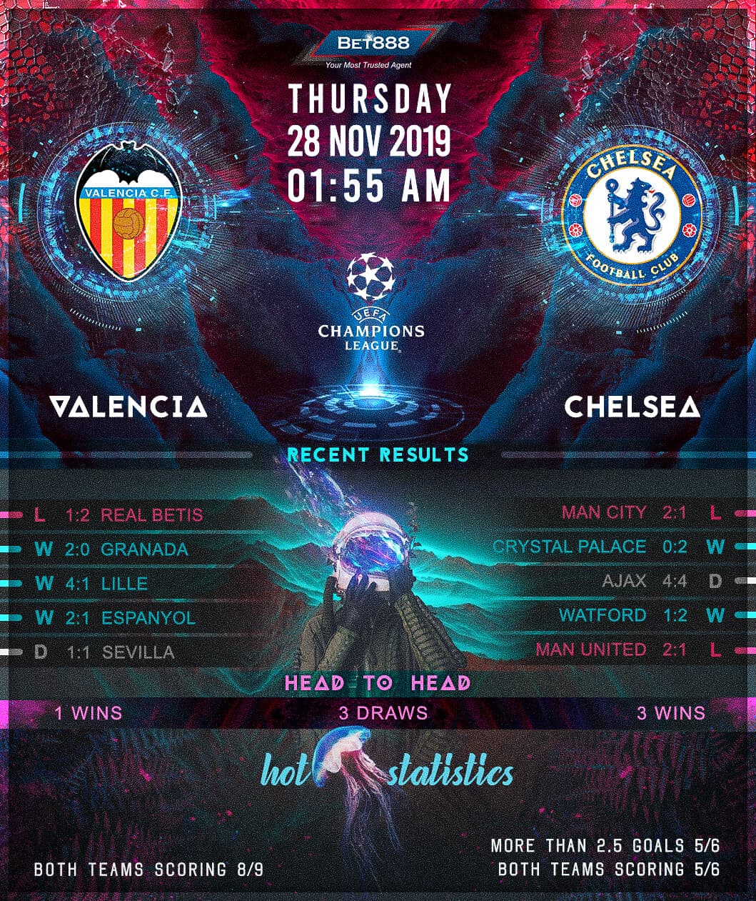 Valencia vs Chelsea 28/11/19