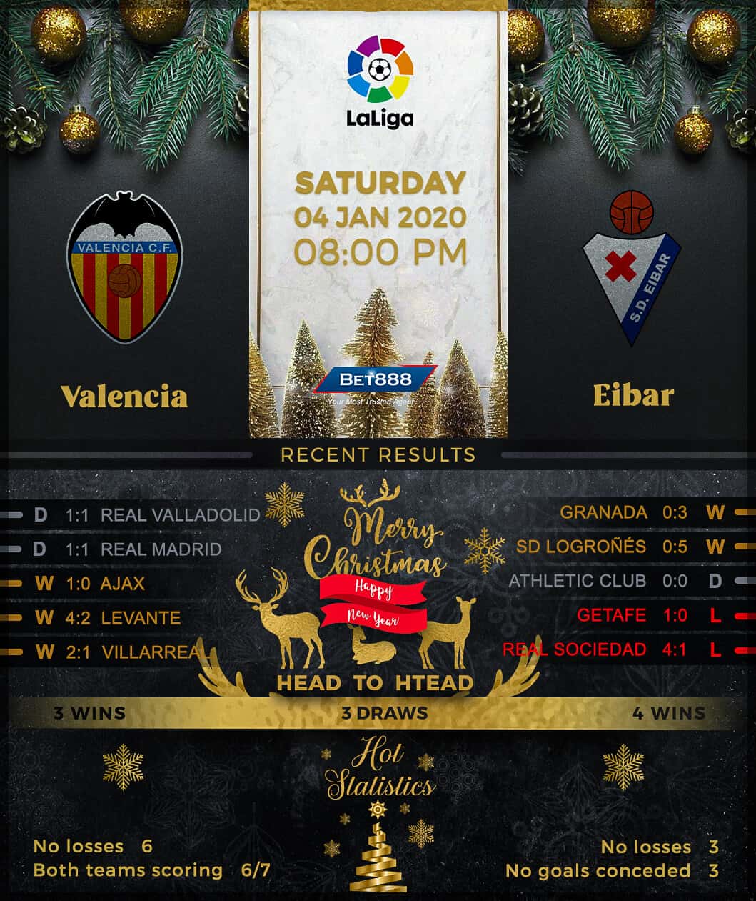 Valencia vs Eibar 04/01/20