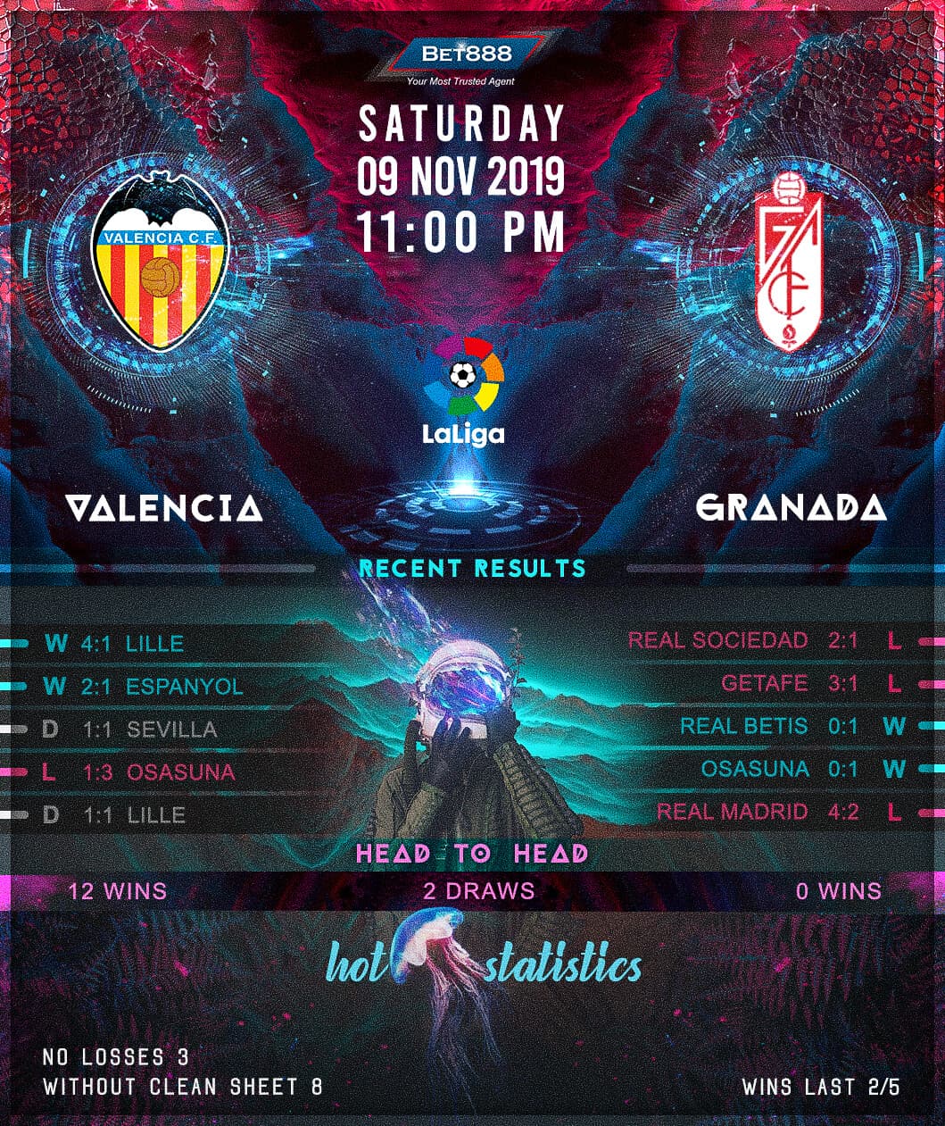 Valencia vs Granada 09/11/19