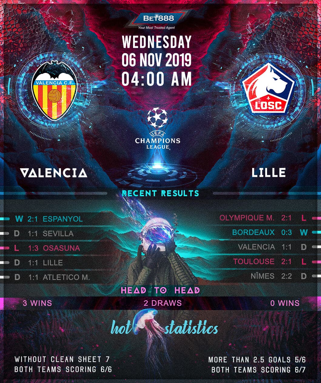 Valencia vs Lille 06/11/19