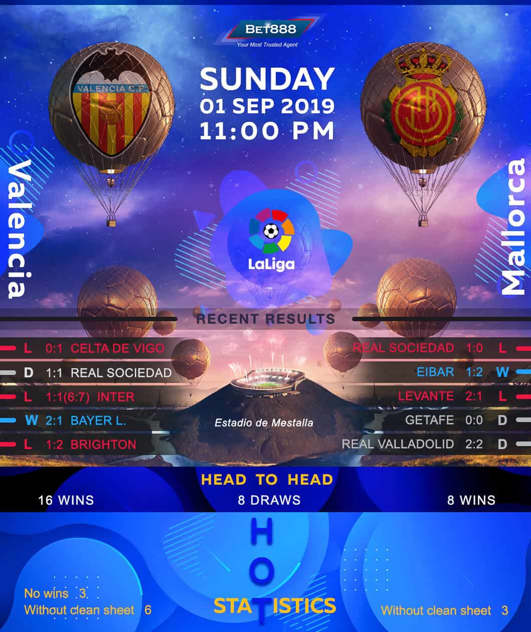 Valencia vs Mallorca 01/09/19