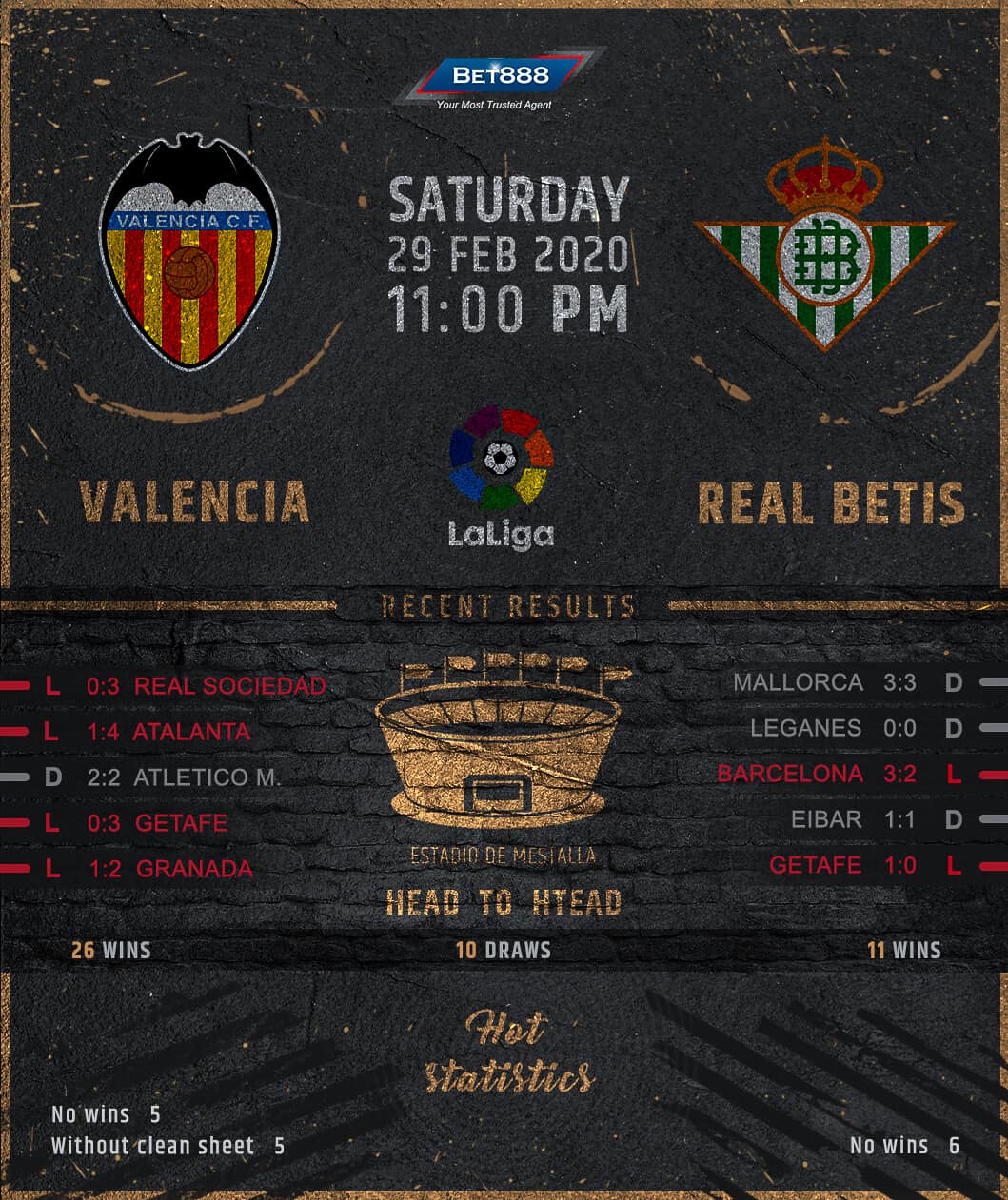 Valencia vs Real Betis 29/02/20