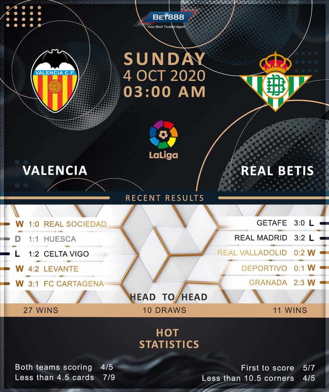 Valencia vs Real Betis 04/10/20