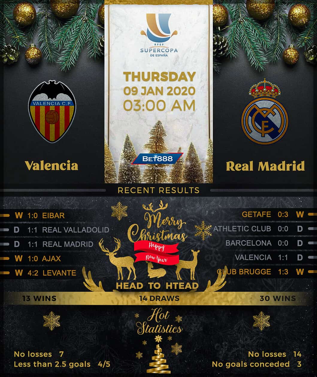Valencia vs Real Madrid 09/01/20