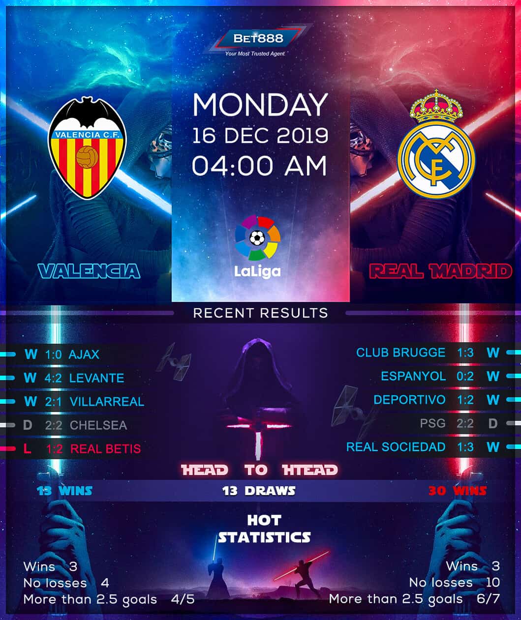 Valencia vs Real Madrid 16/12/19