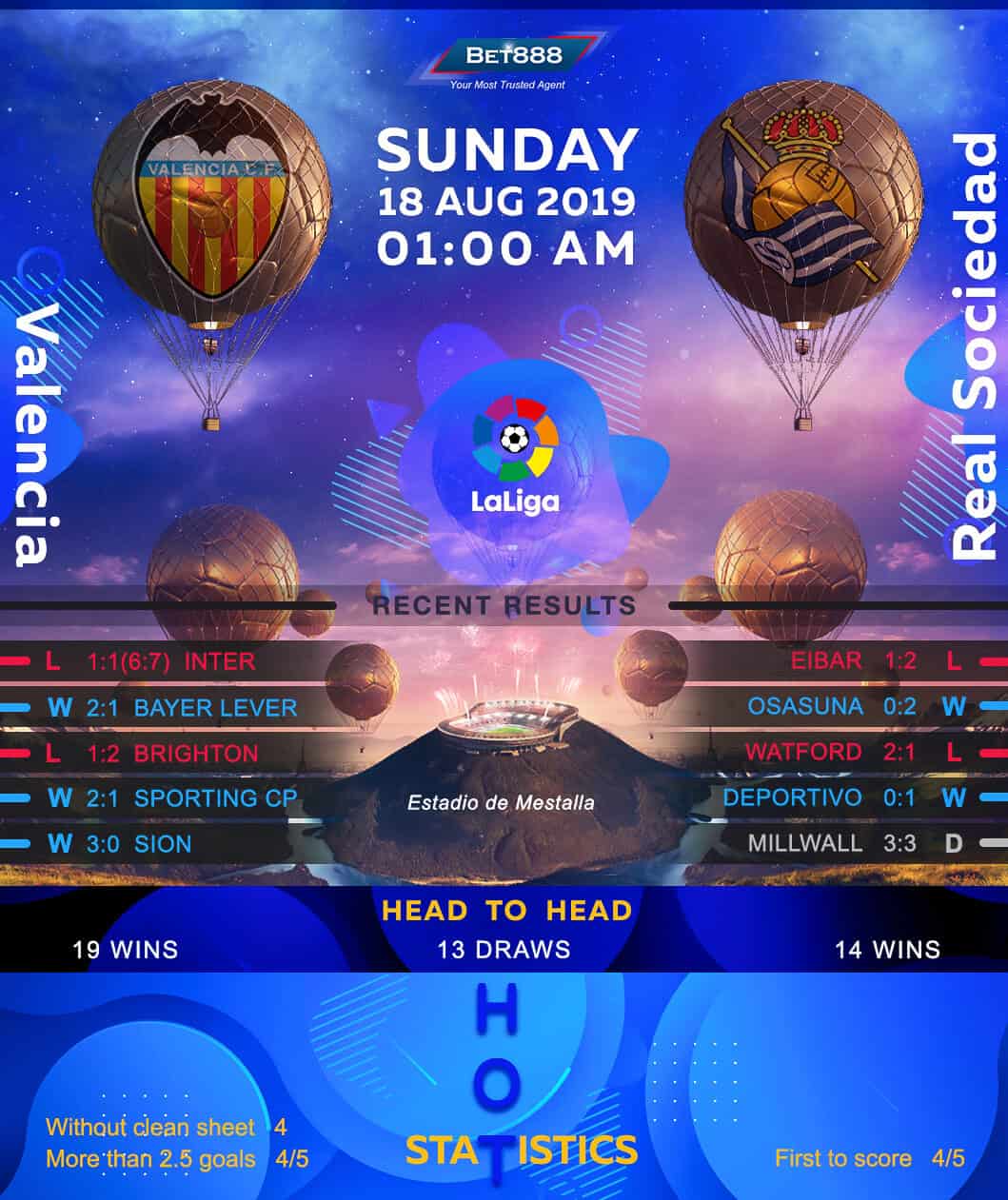 Valencia vs Real Sociedad 18/08/19
