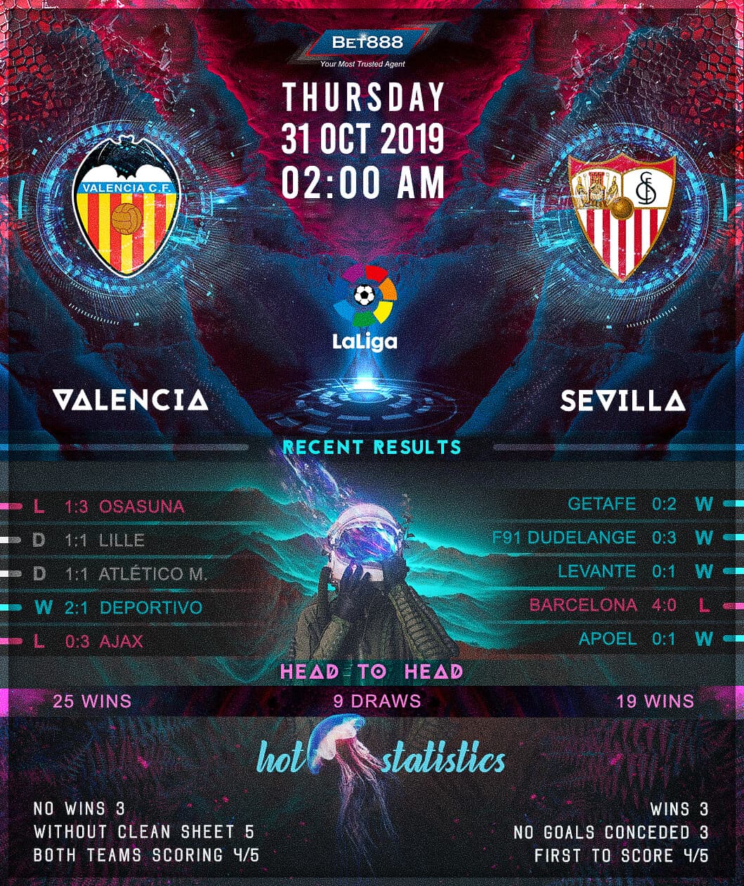 Valencia vs Sevilla 31/10/19