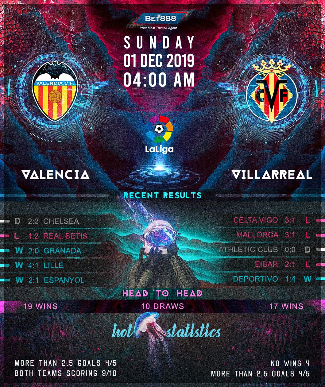 Valencia vs Villarreal 01/12/19