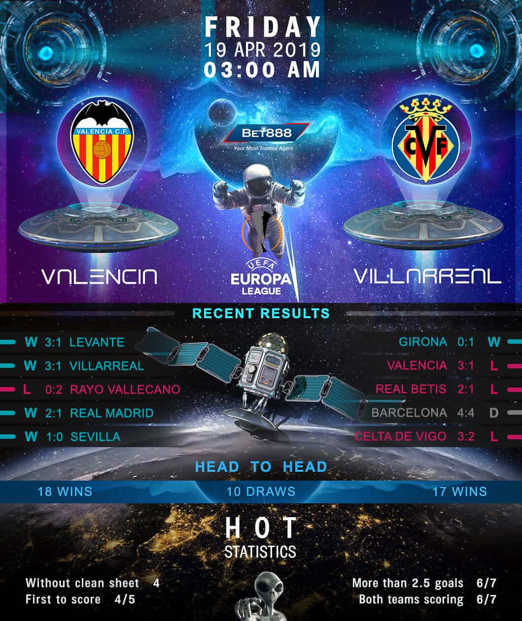 Valencia vs Villarreal 19/04/19