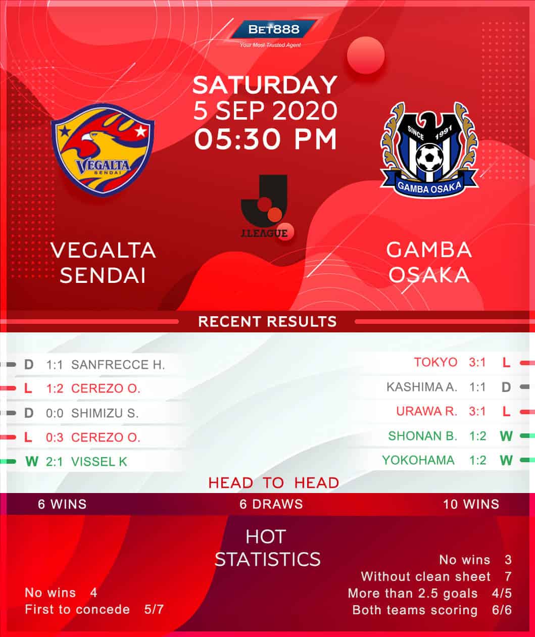 Vegalta Sendai vs Gamba Osaka 05/09/20