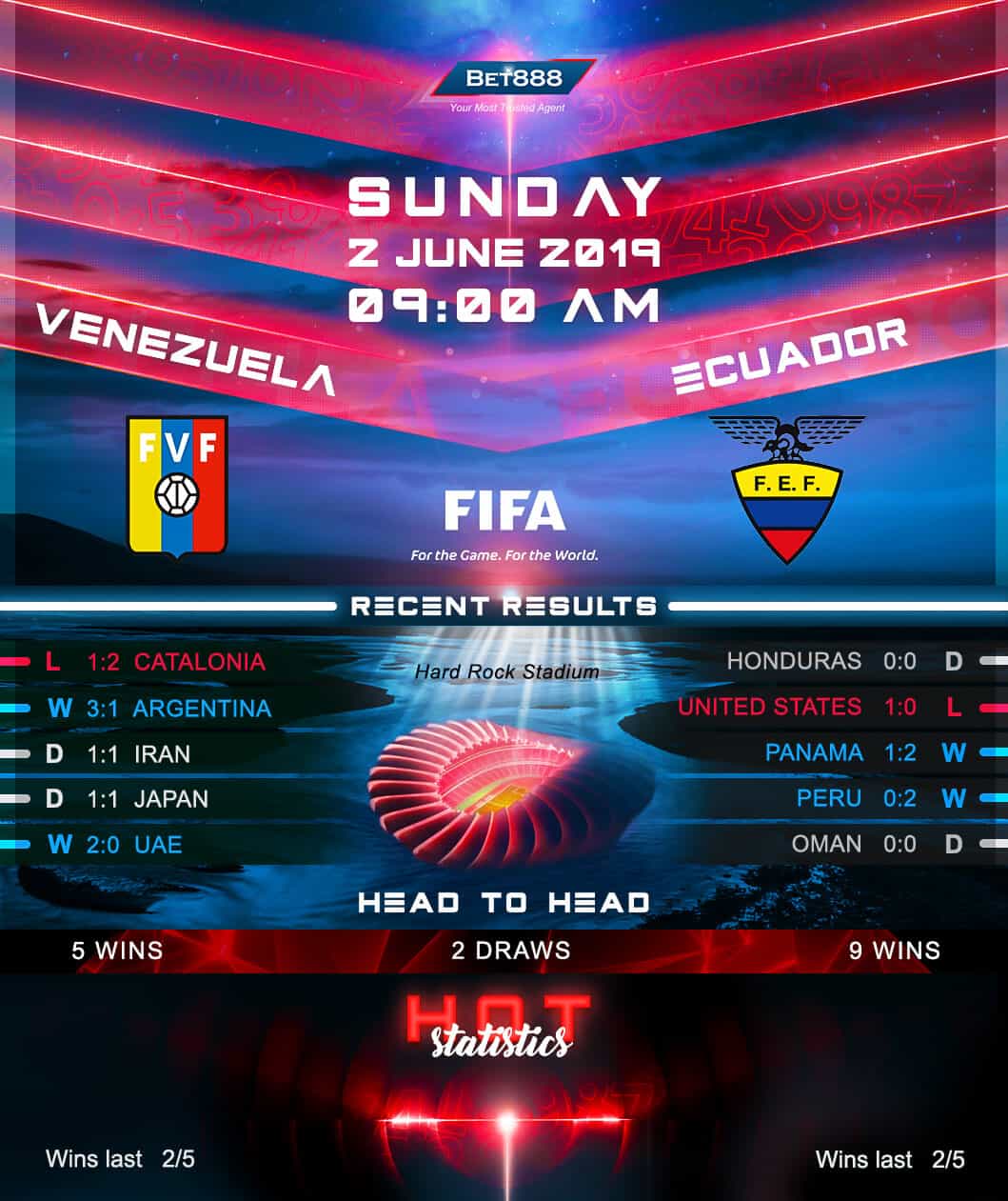 Venezuela vs Ecuador 02/06/19
