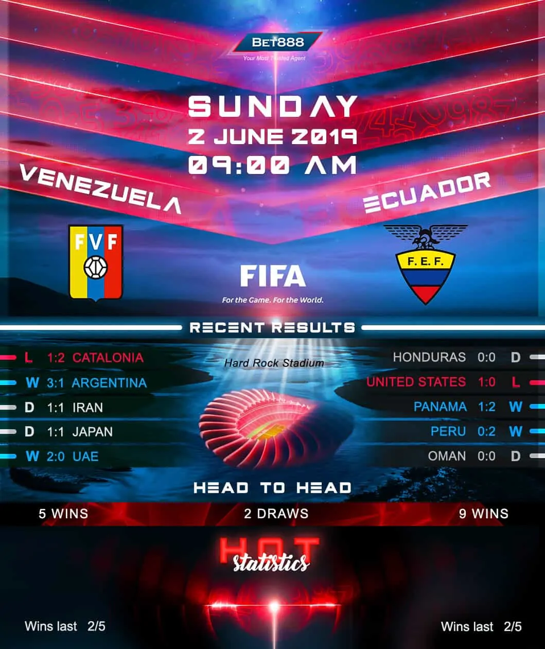Venezuela vs Ecuador 02/06/19