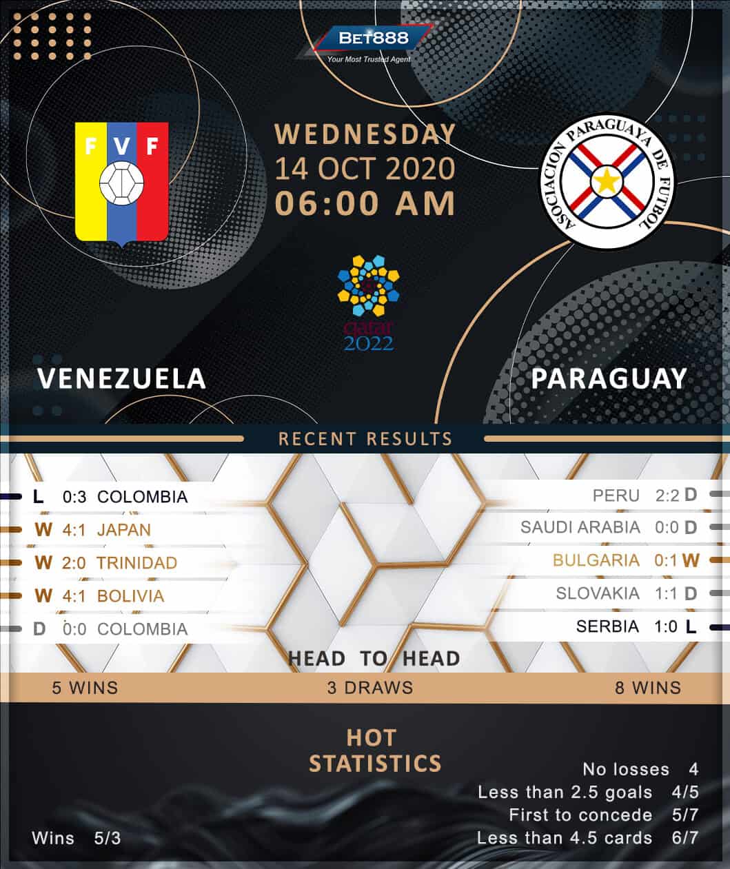 Venezuela vs Paraguay 14/10/20