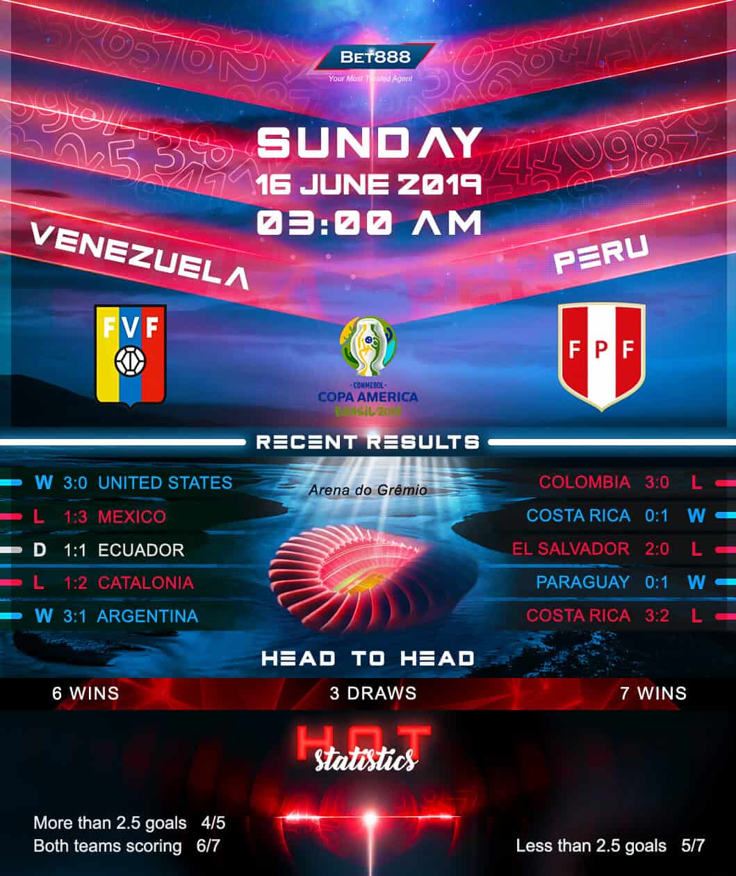 Venezuela vs Peru 16/06/19
