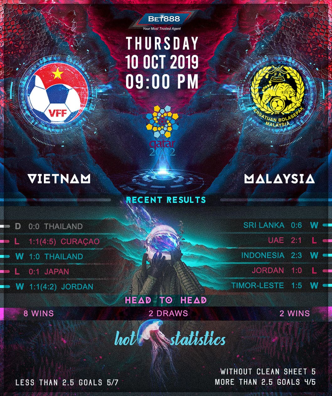 Vietnam vs Malaysia 10/10/19