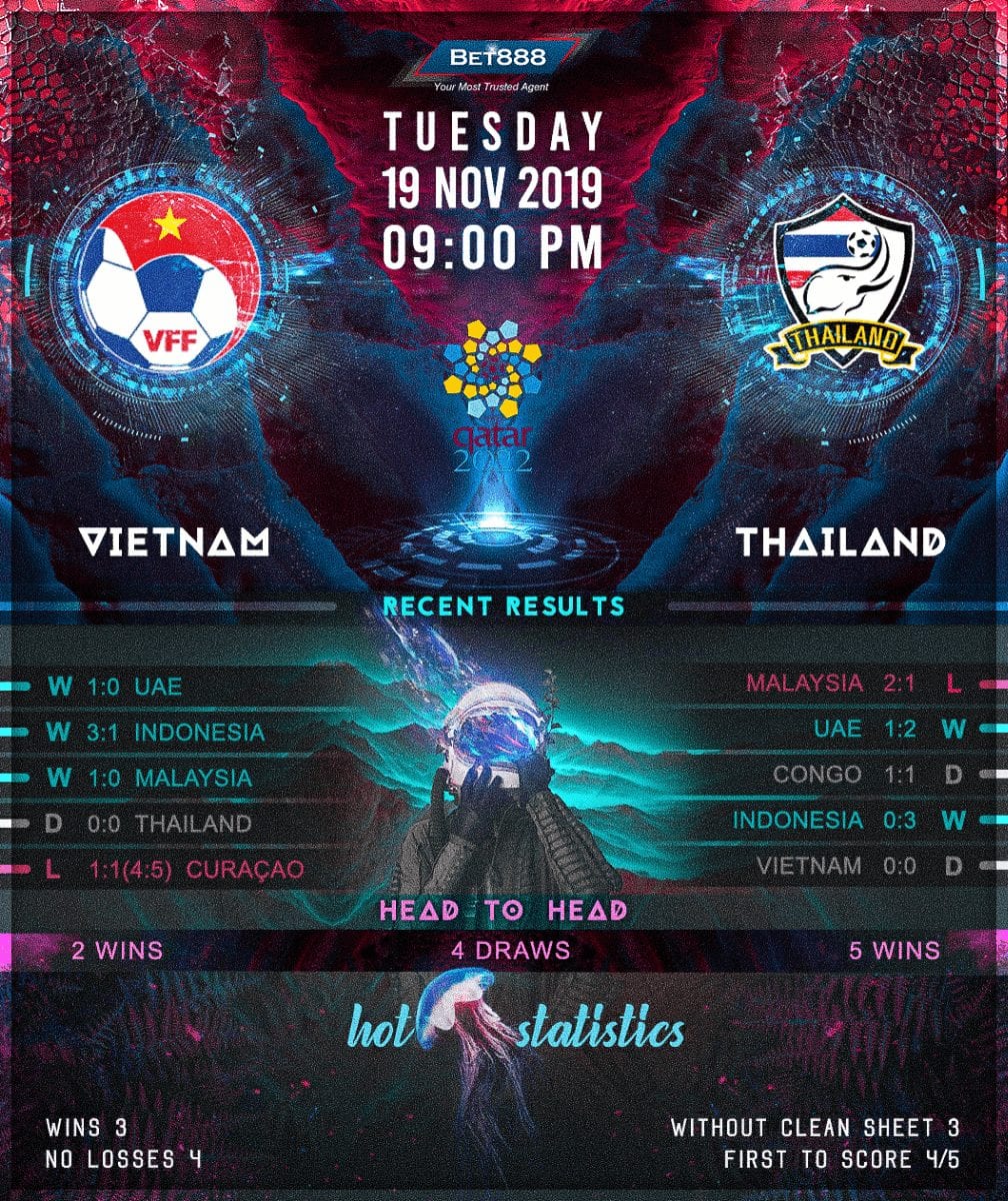 Vietnam vs Thailand 19/11/19