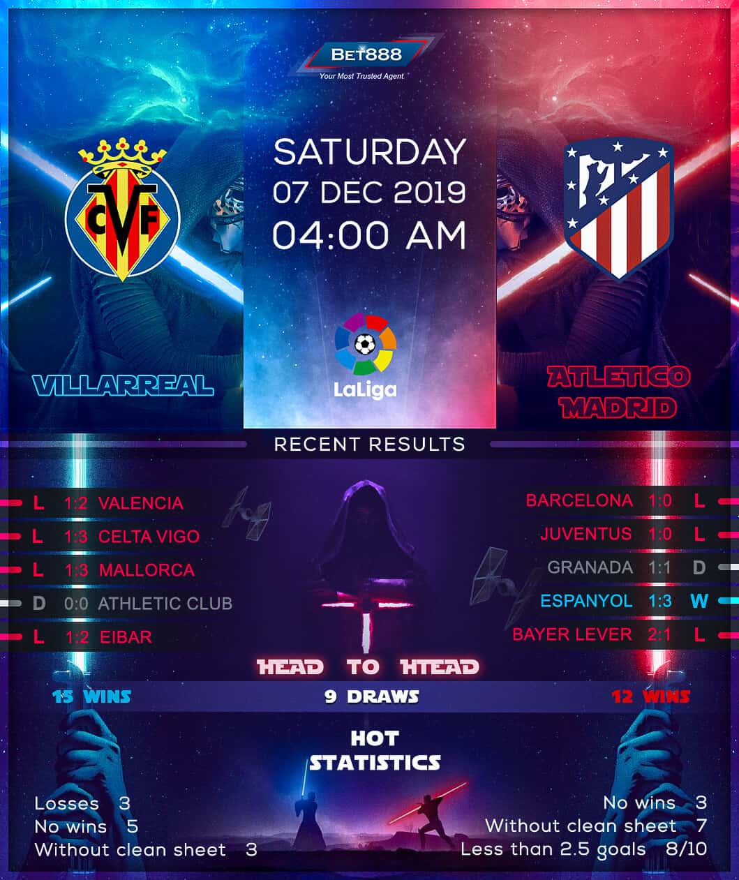 Villarreal vs Atletico Madrid 07/12/19