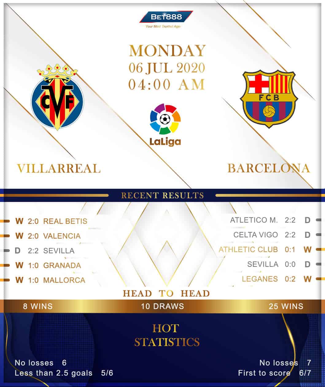 Villarreal vs Barcelona 06/07/20