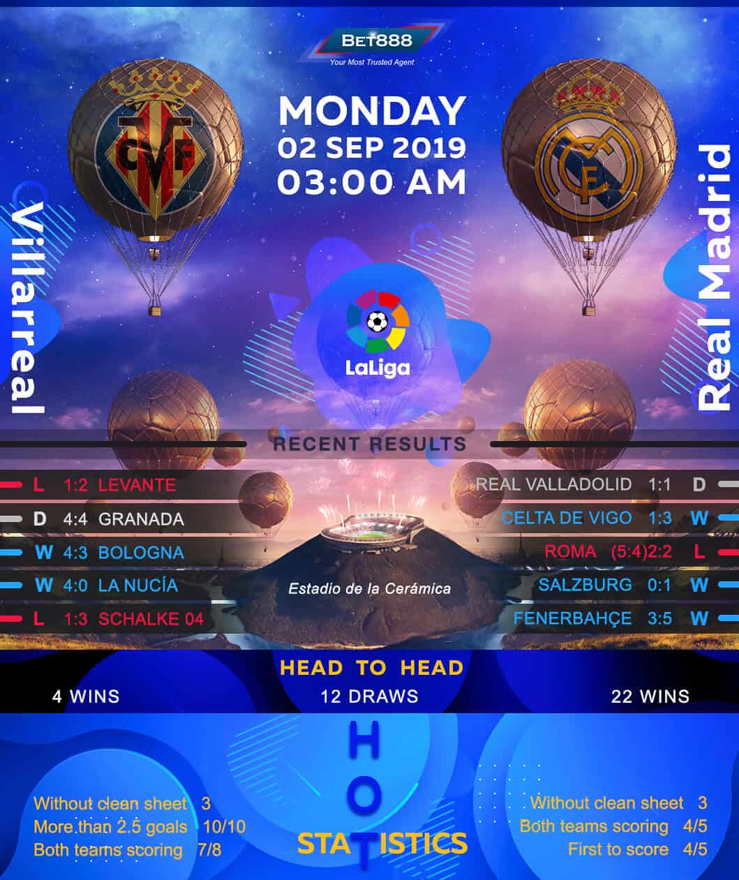 Villarreal vs Real Madrid﻿ 02/09/19
