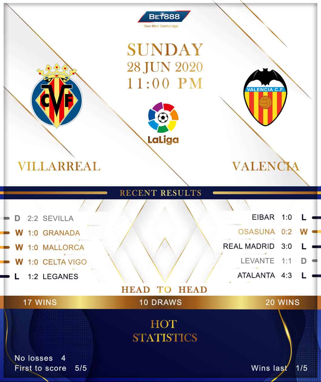 Villarreal vs Valencia 28/06/20