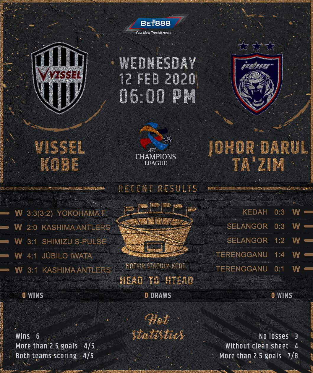 Vissel Kobe vs Johor 12/02/20